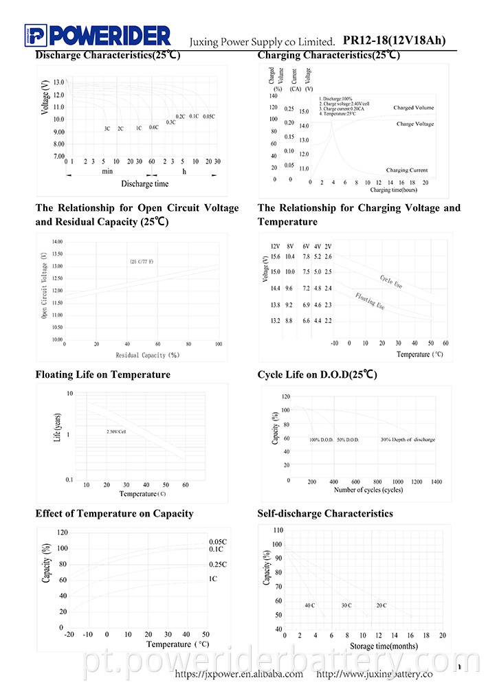 PR12-18-2